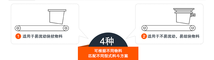 TDG帶式調速定量給料機