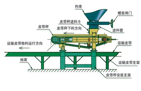 TDG帶式調速定量給料機