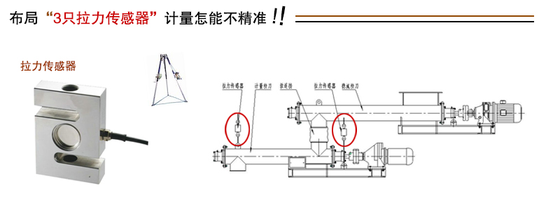 LX螺旋定量給料機