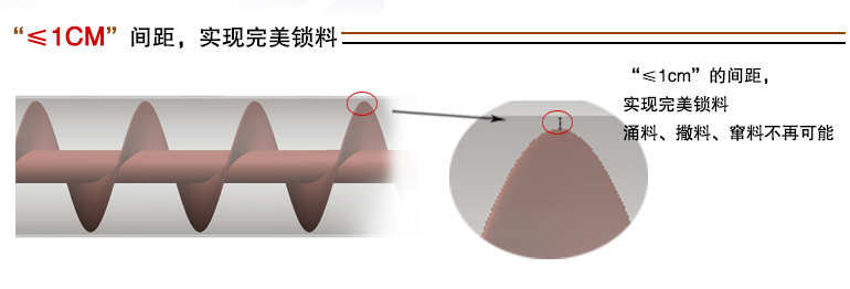 LX螺旋定量給料機