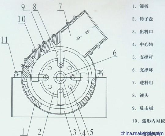 錘式破碎機(jī)