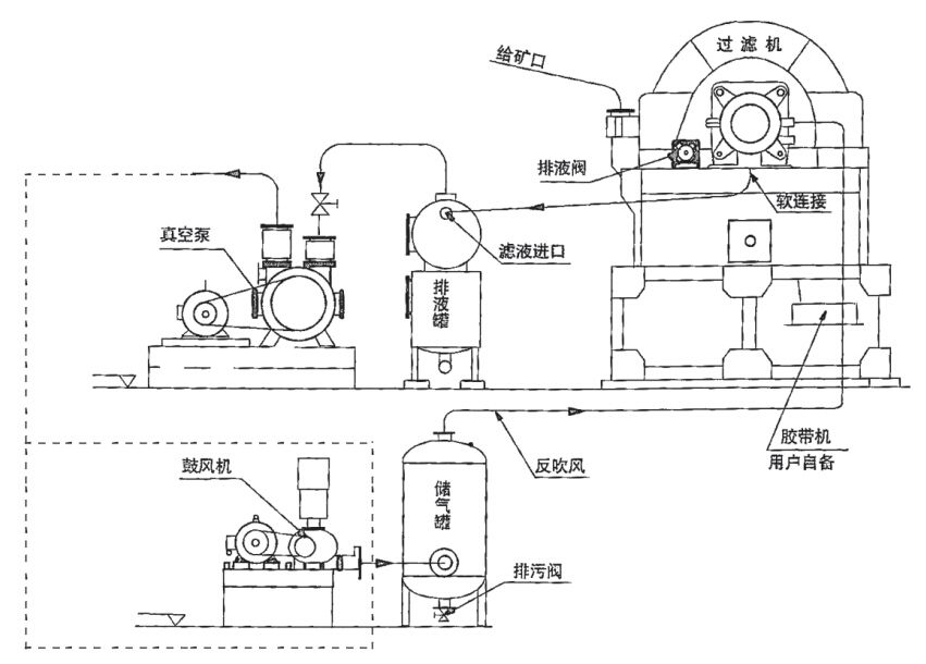 GP過濾機